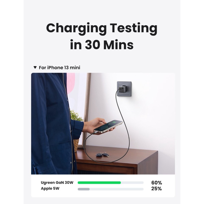 Ugreen GAN Charger 30W Type C Fast Charging PD QC For Iphone SFC