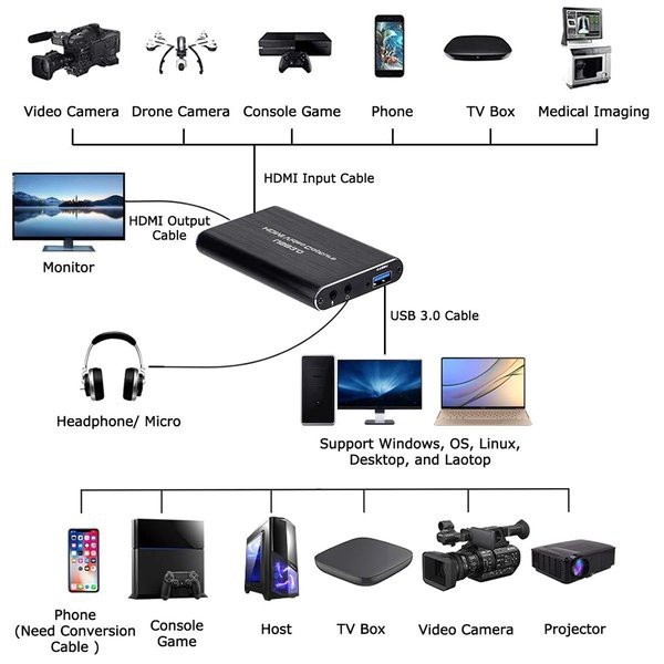 USB 3.0 VIDEO HDMI CAPTURE INPUT 4K 2K FHD REC FULL HD STREAMING murah