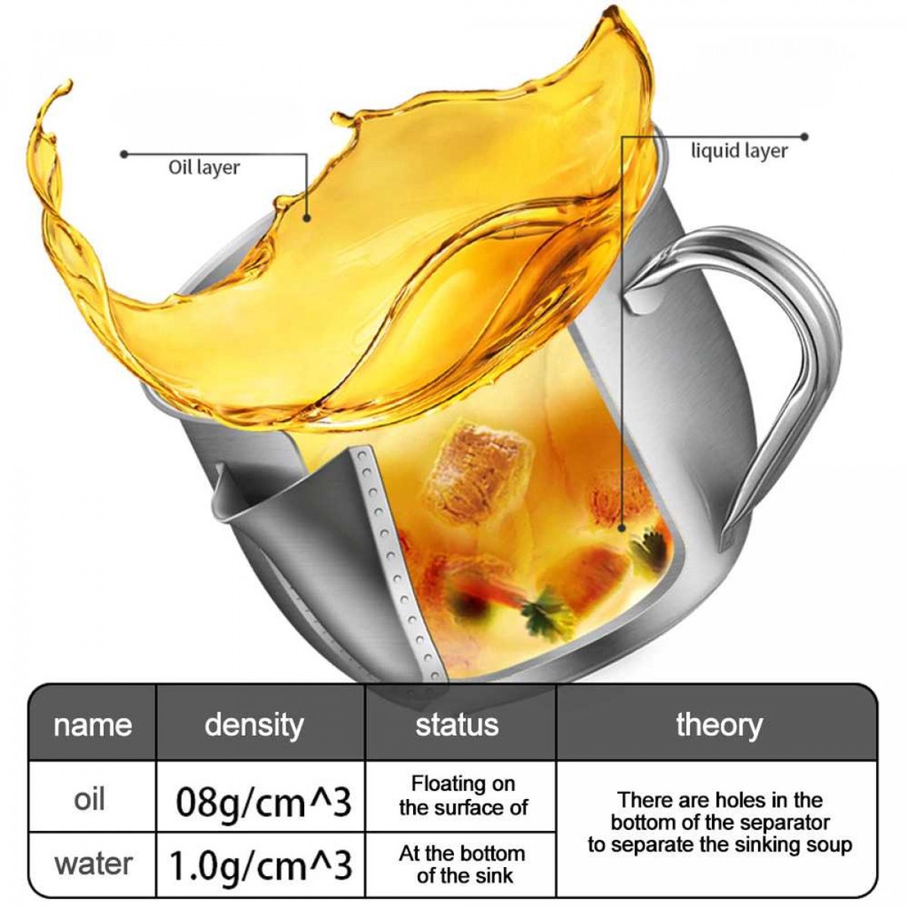 Panci Masak Penyaring Minyak Pot Drainer Stainless Steel 1000ml