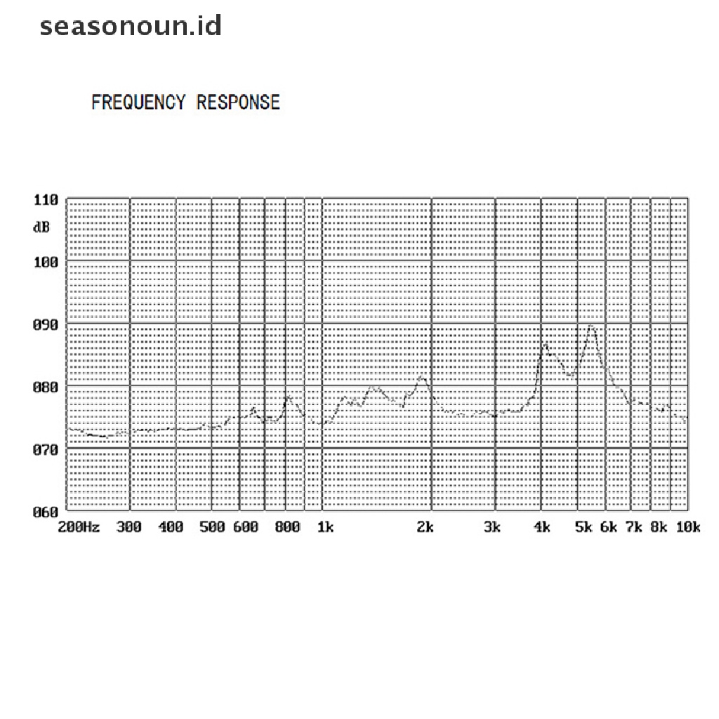 Seasonoun 5Pcs Baru Dan Origina 9042buzzer Aktif 3V 5V 12V Buzzer Aktif Elektroik Nada Bip Konos Panjang Aktif Piezo Buzzers.