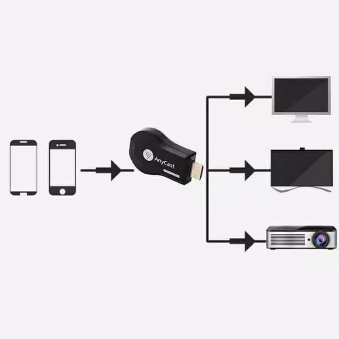 Anycast M9 Plus Original Wifi display HDMI 1080P Airplay DLNA murah