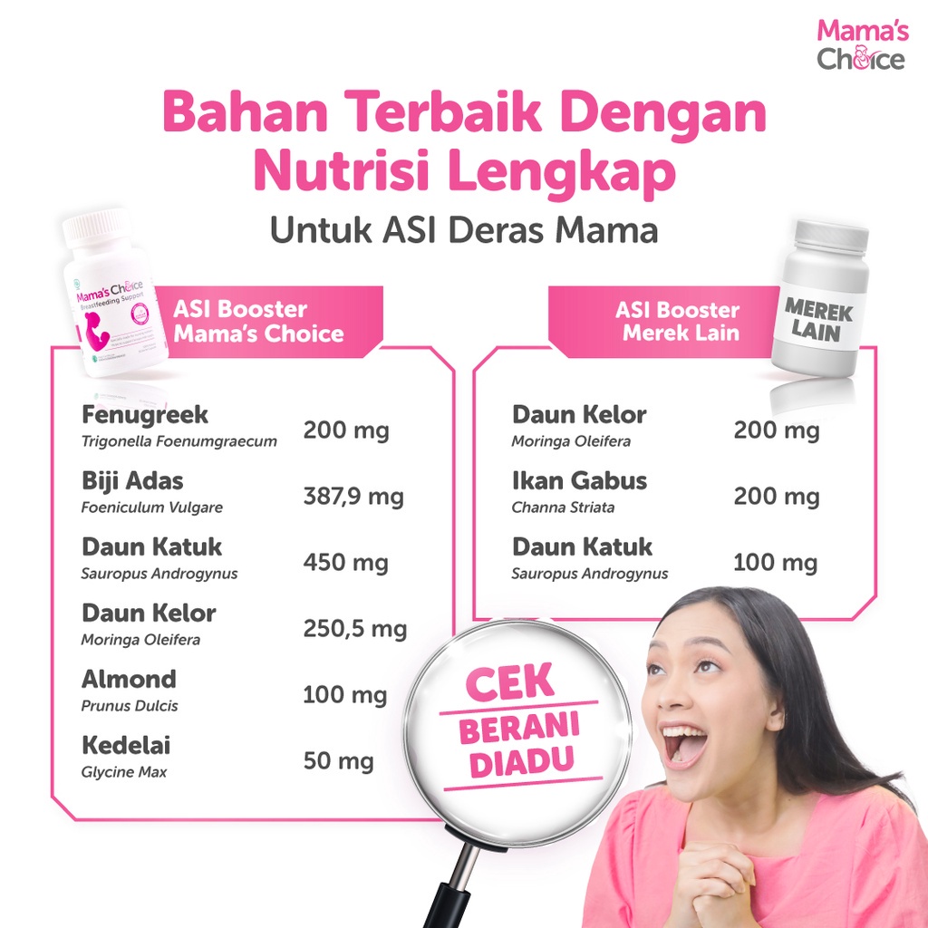 ASI BOOSTER | Mama's Choice Breastfeeding Support (30 Kapsul) | Pelancaran ASI Natural, Terdaftar BPOM, Halal MUI