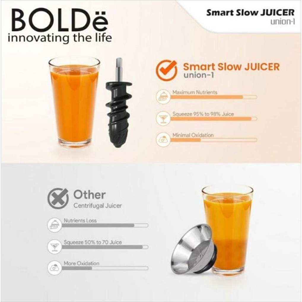 BOLDe Smart Slow Juicer Electric - Pengekstrak Sari Buah Listrik UNION-1