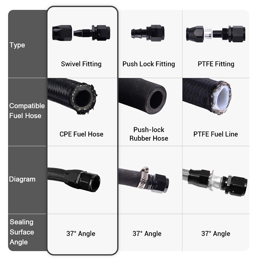 An6 An8 An10 Fitting Adapter Selang Putar Pas Ujung Untuk Mobil Bahan Bakar.