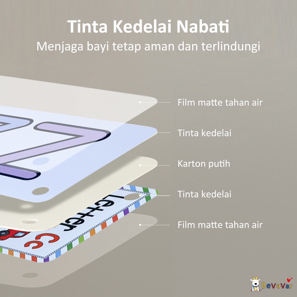 BEVAVAR Mainan Flash Card Anak Huruf Abc/Flash Card Edukasi Anak Anti air 27PCS
