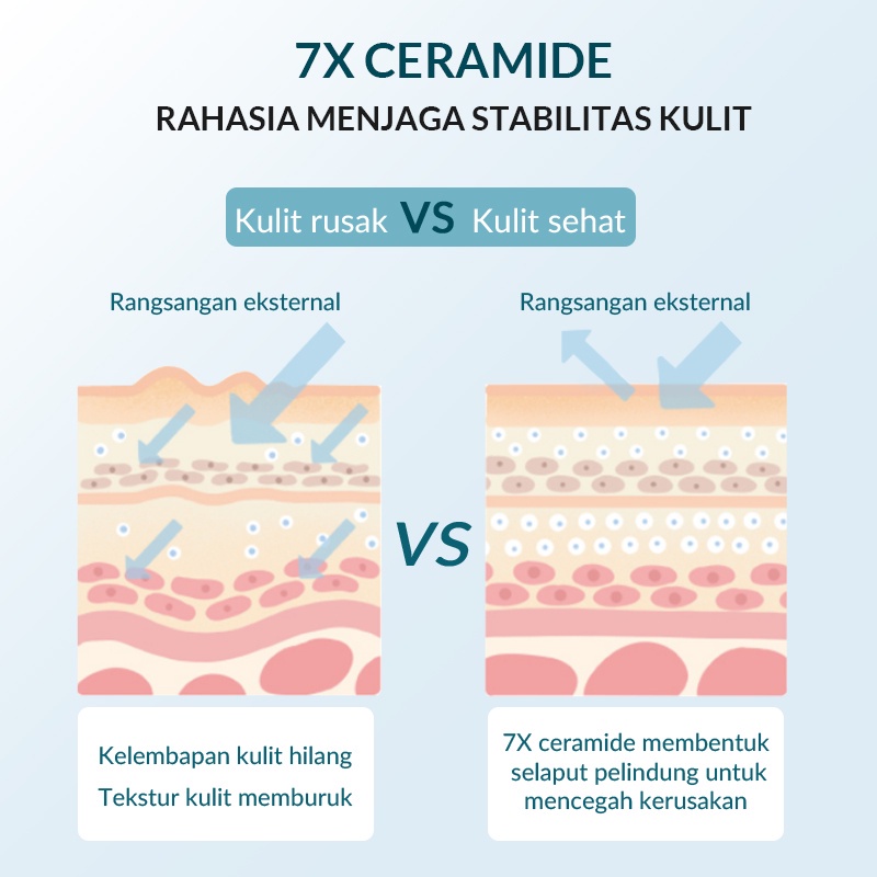 ★ BB ★ BIOAQUA 7X Ceramide Skin Barrier Repair Moisturizer Cream 50g - Pelembab Wajah Cream