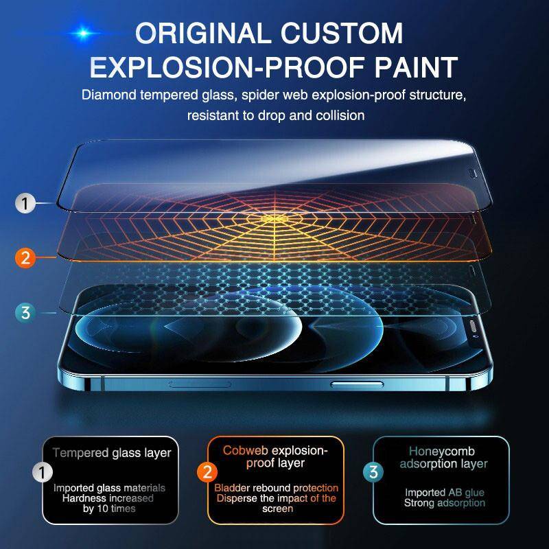 2pcs Full Cover Tempered Glass Untuk Iphone14 13 12 11 Pro MAX Plus Mini Pelindung Layar Untuk iPhone X XS MAX XR 7 8 6 6S Plus SE 2022 2020 14Plus 13Mini 12Mini Film Pelindung