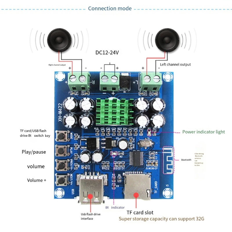 Btsg 50W+50W XH-M422 Digital Power Amplifier Board TPA3116D2 U-disk TF Card Playback DC12-24V Two-channel Stereo- Suara