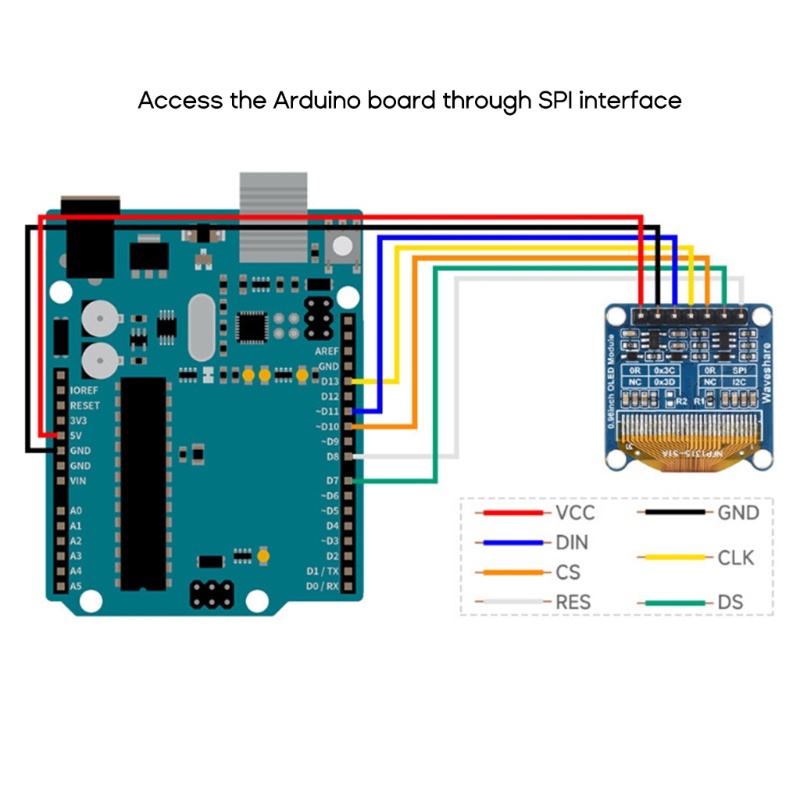 Zzz Oled0 96 Modul I2C SPI Komunikasi Komputer Display Biru Kuning +Biru Putih