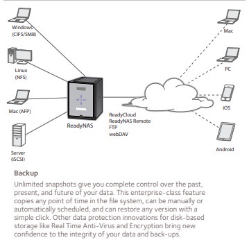 Netgear RN424 NAS Network Storage Desktop 4 Bay Server Backup M