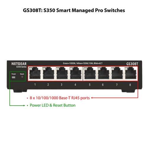 Netgear GS308T 8 Port Gigabit Ethernet Smart Managed Pro Switch S350 M