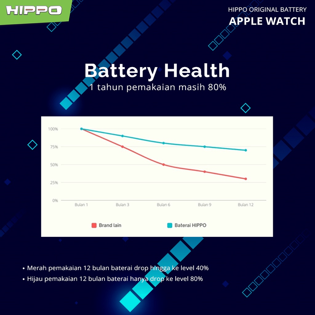 Hippo Baterai Apple Watch Series 1 2 iWatch Real Capacity Original Cell Batere Batrai Batre Battery Smart Watch Smartwatch