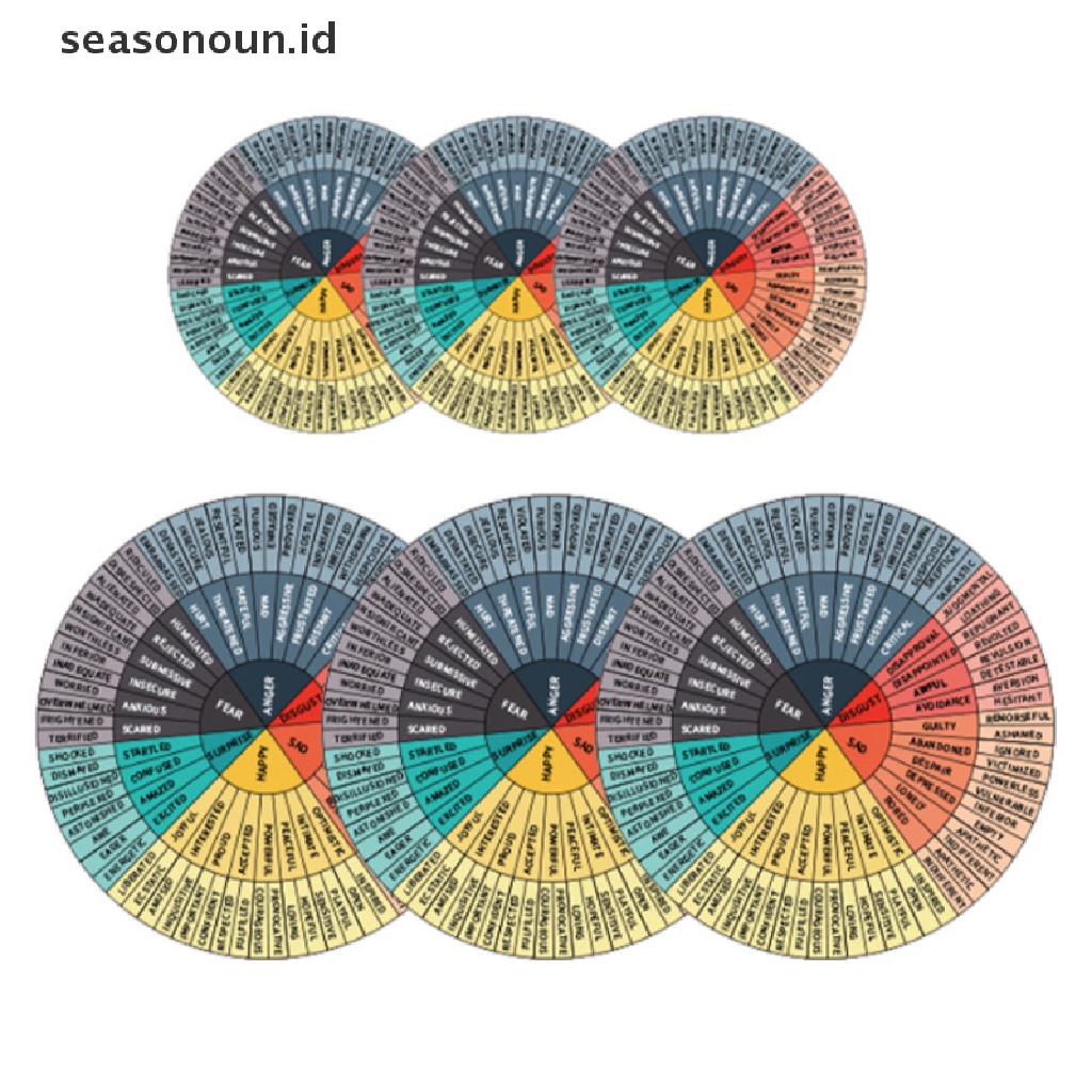 Seasonoun 6buah Feelings Wheel Vinyl Stiker 2.4inci 3.2inci Emosi Decal NEW.