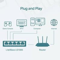 888 TPLink LS1005 - Varian FIBER OPTIK