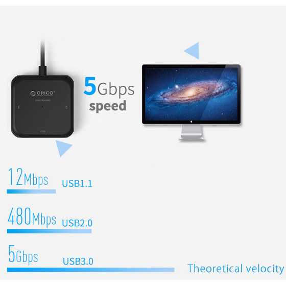 Orico Card Reader USB 3.0 TF SD CF MS - CRS31A-03 ( Mughnii )