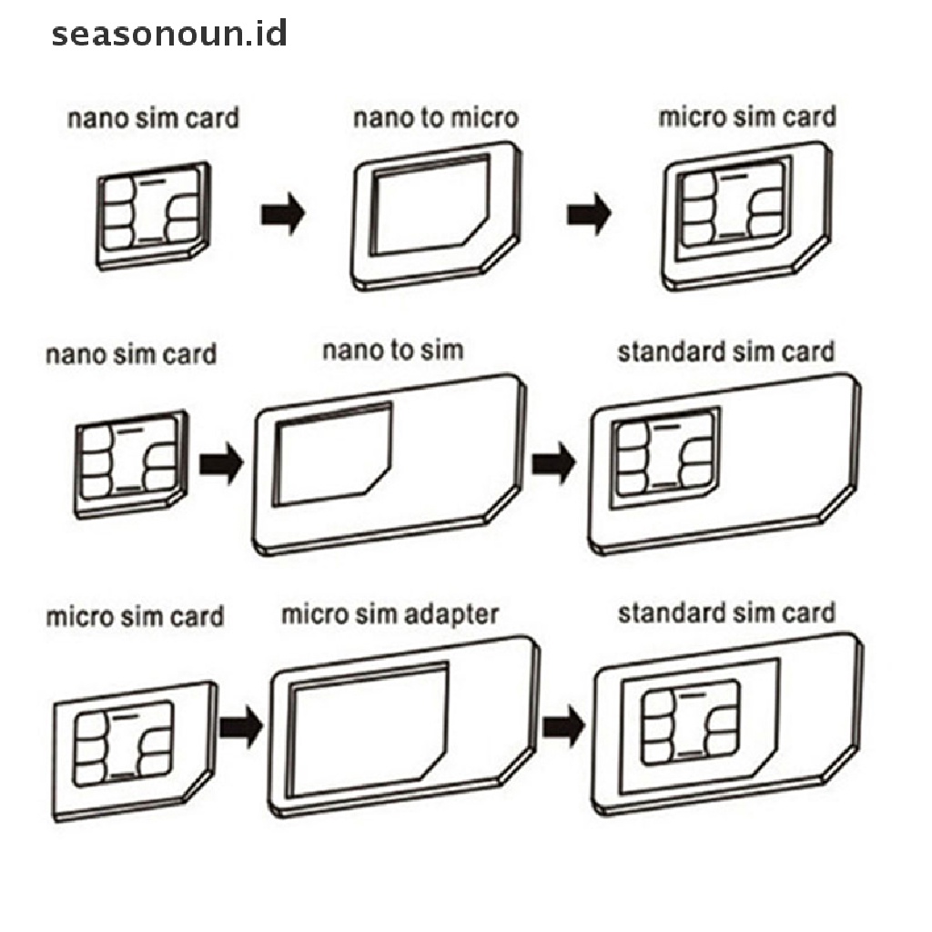 Seasonoun 2set 4in1 Ubah Nano SIM Card Ke Micro Standard Adapter Converter Set Untuk Router Wireless USB 4G LTE.