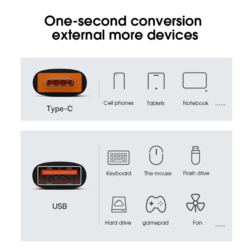 Adaptor 10A Tipe c Ke USB/Konverter Charger Tipe-c Male To USB3.0 Female/Adaptor Transfer Data Hp Universal