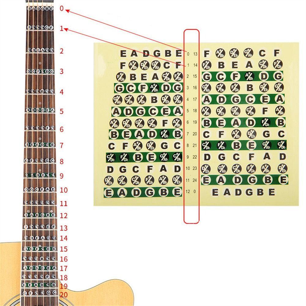 Nickolas1 Stiker Sisik Gitar Belajar Alat Musik Pemula Fingerboard Stiker Frets Note Decal Gitar Elektrik Fretboard Sticker