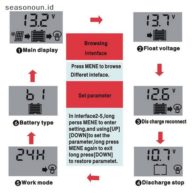 Suketeasonoun alfin alfinolar alfinontroller 12susun/24susun 30kancing 20kuntum 10butir galiholar suketharge suketeg gurinda alfin suketharger nayah nayahisplay suketual alfinual 5kuntum 2.5lusin suketutput suket .
