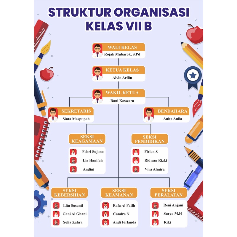 15 Desain Struktur Organinasi Sekolah CorelDraw v24