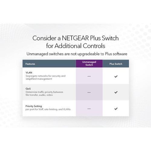 Netgear GS116 Port Gigabit Ethernet Unmanaged Switch N