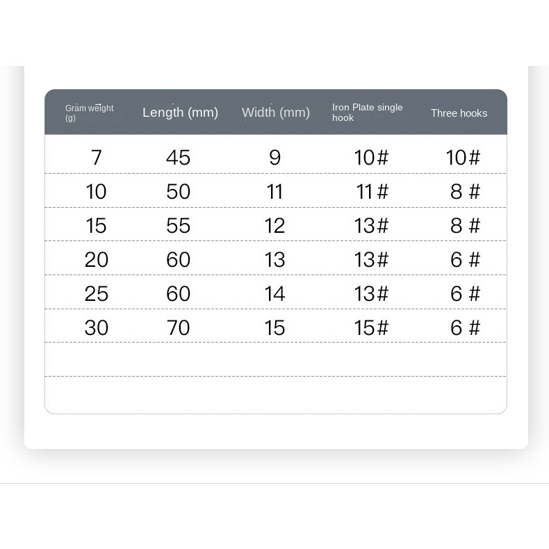 Baru Umpan Pancing 7g/10g/15g/20g/30g Jigging Hook Memancing Spinner Umpan Laser Logam Jig Sendok Memancing Umpan
