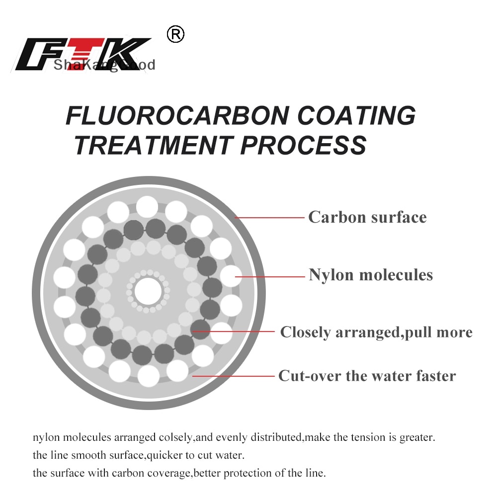 Skid 100M Fluorocarbon Coag Pancing 4.136LB-34.32LB Serat Karbon Monofilamen SKK