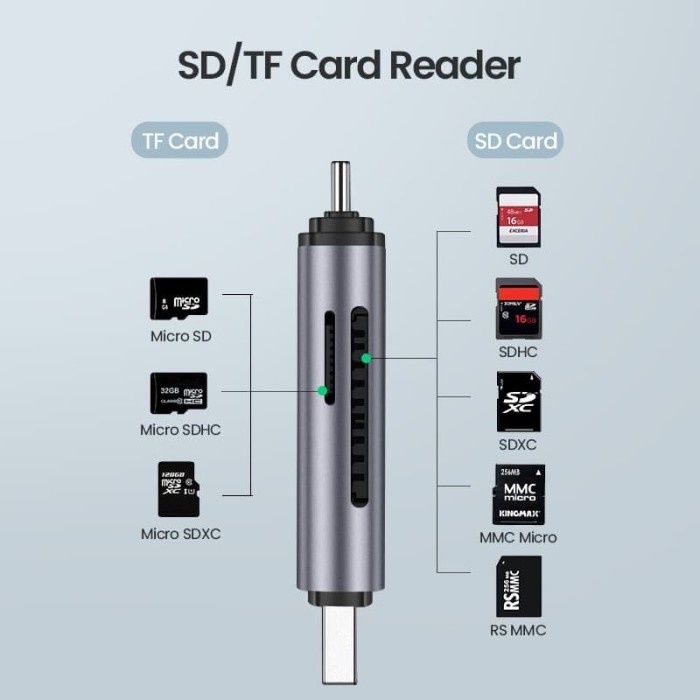 UGREEN Card Reader OTG 2in1 USB Type C USB A 3.0 TF SD
