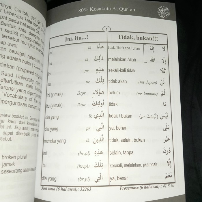 Buku Kamus Kecil 80 Kosakata Al-Quran