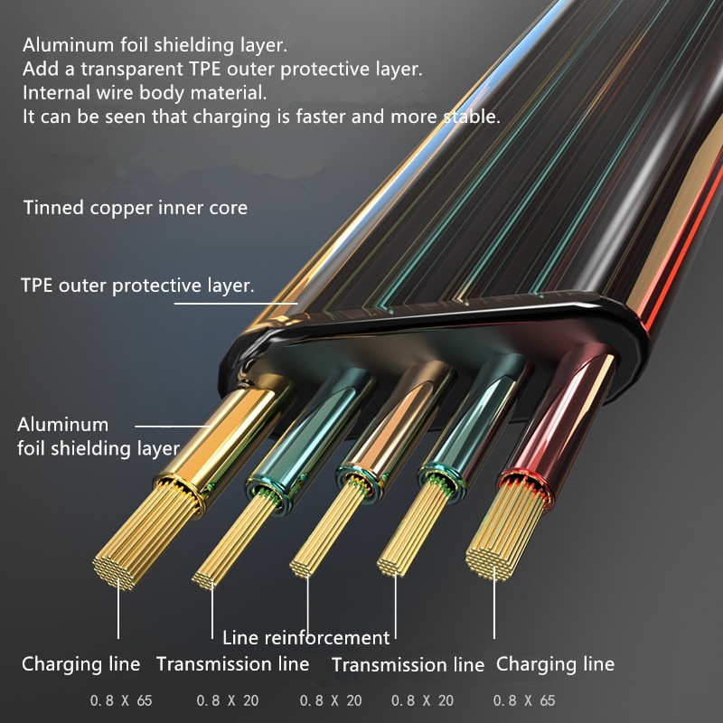 Kabel USB Tipe C 100W Untuk iPhone 11 12 14 Pro Max Mini Xs Xr X8 IPad MacBook PD Fast Charge Charger Kabel Kawat Petir