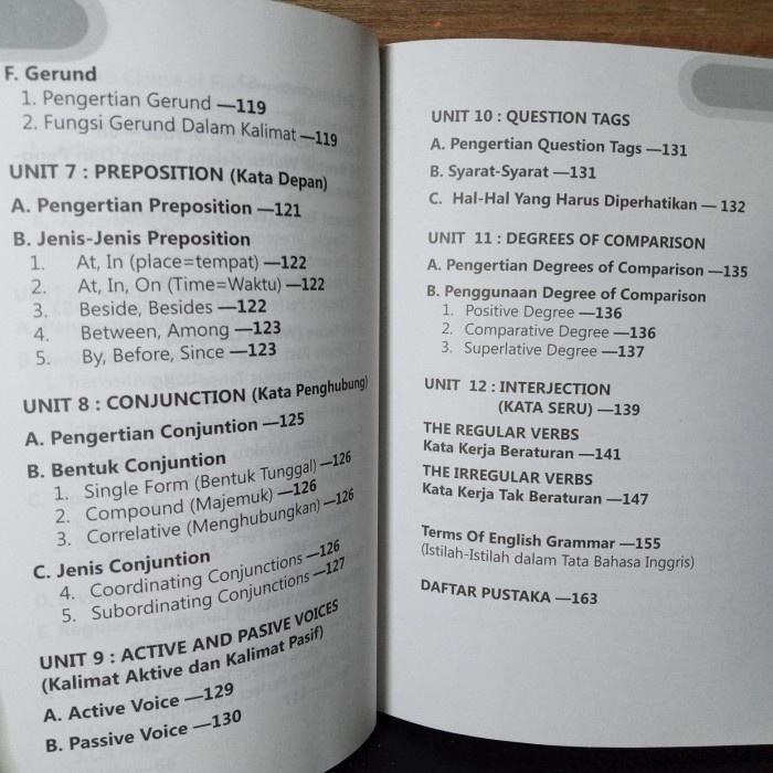 buku satu hari tuntas menguasai grammar tidak ada CD 163 hal