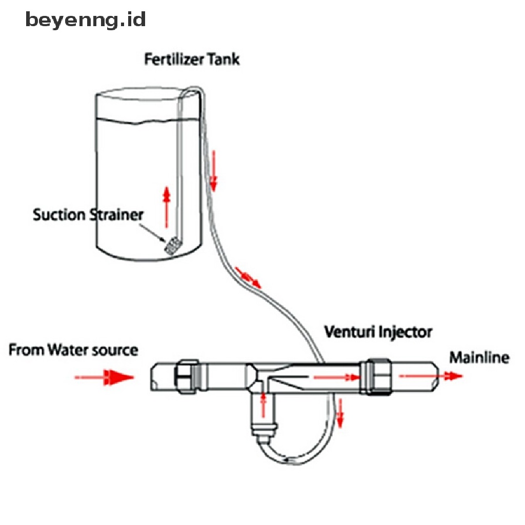 Injektor Mixer Pupuk Venturi Irigasi Beyen 3per4 &quot;Farmasi Tabung Air Taman ID