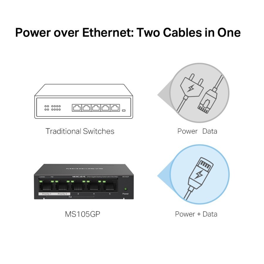 MERCUSYS MS105GP 5-PORT GIGABIT DESKTOP SWITCH WITH 4-PORT PoE+