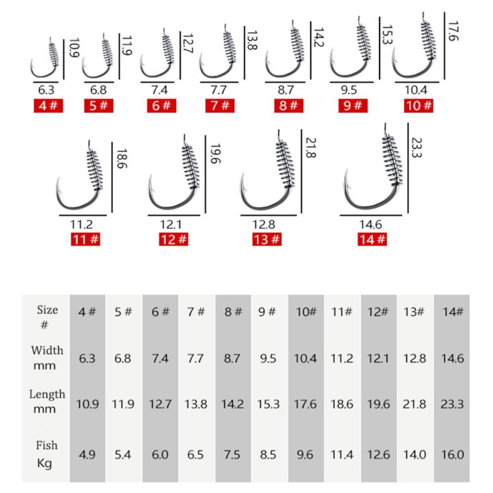 AUGUSTINA Agustina Fishhooks Putar Air Tawar Umpan Ganda Fishing Tackle Umpan Hidup Ujung Tajam Gepeng Body Fishhook