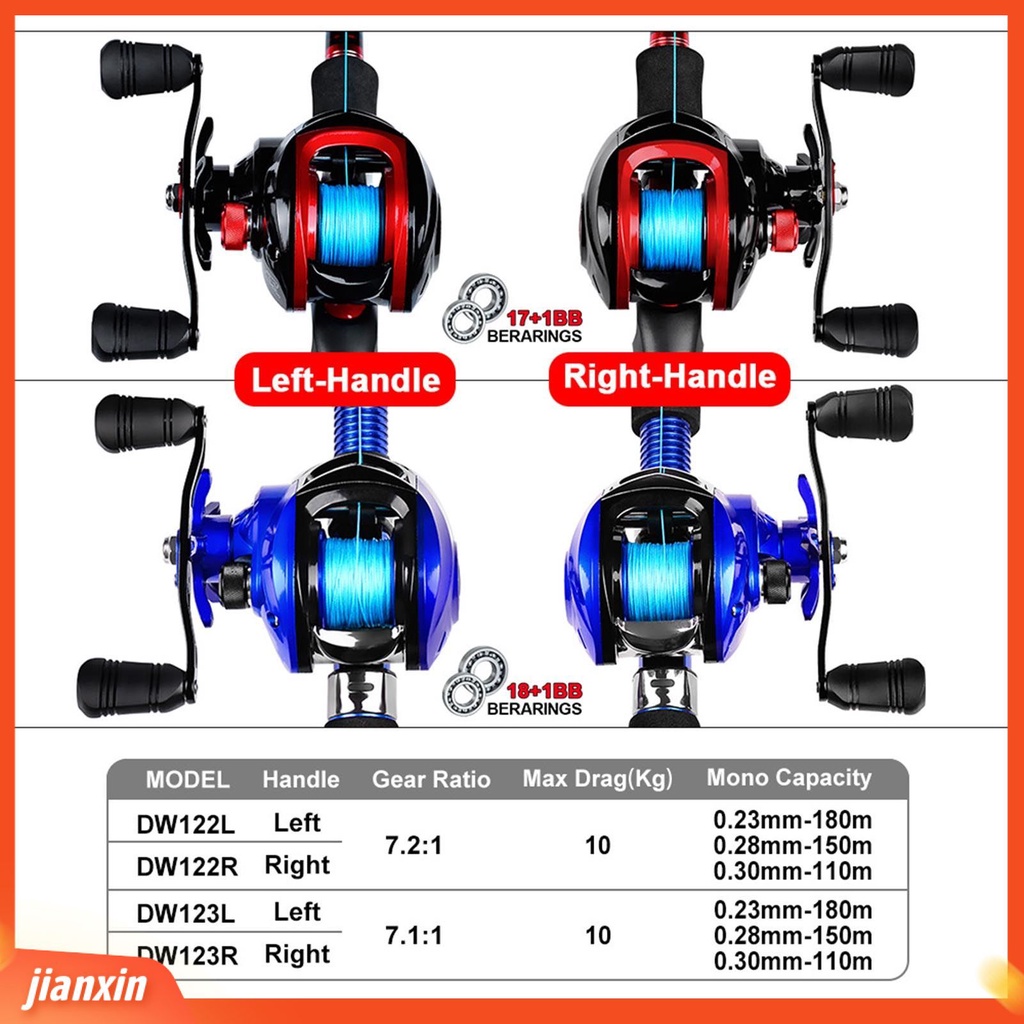 (In Stock) Gulungan Pancing 7.2:1 Gear Ratio Fishing Tackle Metal Water Drop Reel Gulungan Pancing Laut Untuk Angling