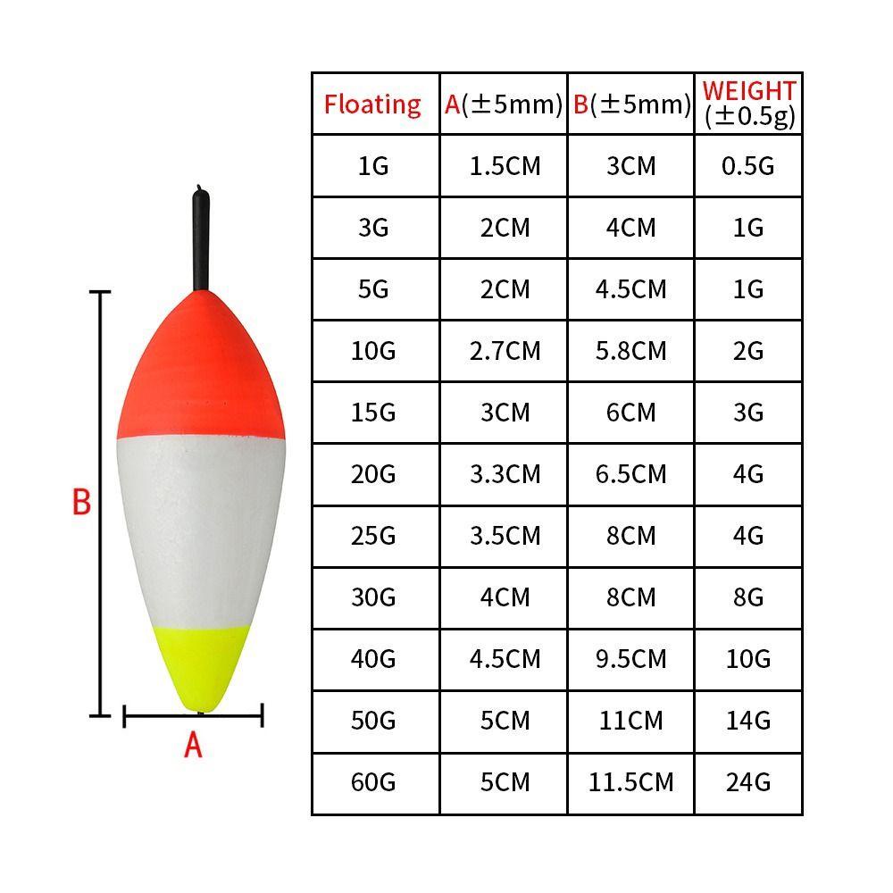 Lanfy Pelampung Apung High Floatancy High Hardness Floatancy 1g-60g Fishing Tackle Memancing Aksesori Memancing Bobber