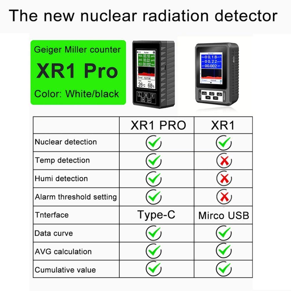 TOP Geiger Counter Profesional Portable Dengan Backlight Monitor Radiasi Genggam