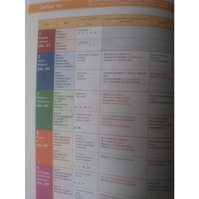 BUKU BAHASA JEPANG " MARUGOTO: BAHASA DAN KEBUDAYAAN JEPANG PEMULA A1