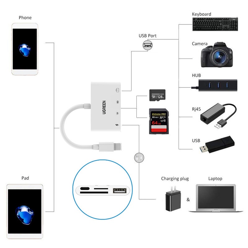 Ugreen 4in1 SD TF Memory Card OTG Adapter 8Pin Ke SD TF UBS Card Reader PD Charging Converter Untuk Kamera iphone