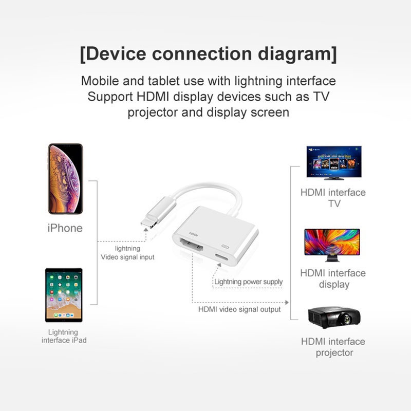 Handphone Converter HDMI type c Lighting to HDMI Adapter HUB Digital Converter Phone to TV Projector