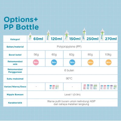 Dr.Brown's 2oz / 4oz / 8oz PP Narrow Neck &quot;Options+&quot; Baby bottle / Botol Susu Bayi