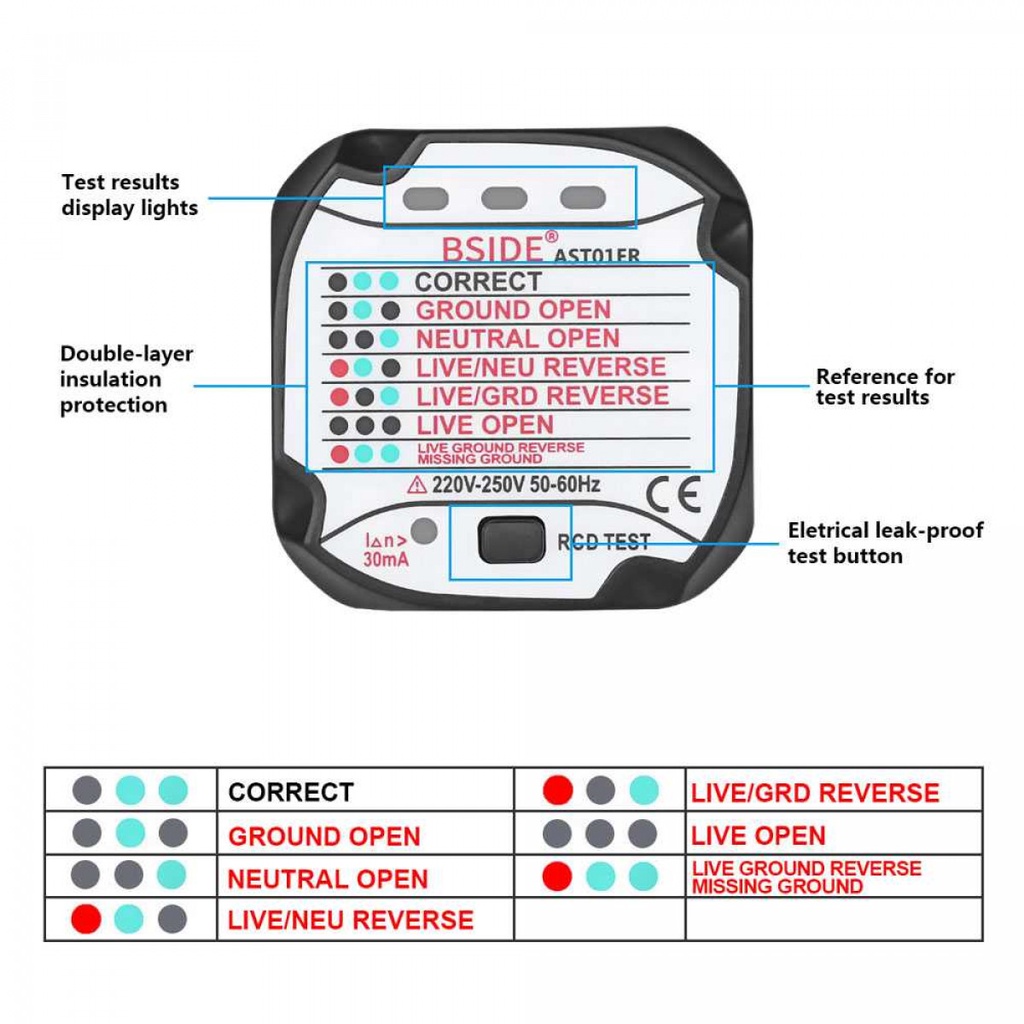 Alat Detektor Tegangan Colokan Rumah Socket Tester LED Indicator