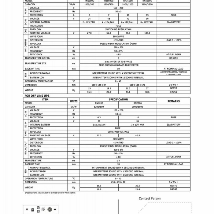 UPS ICA RN-3100C RN3100C 3000 VA 2700WATT RACKMOUNT ONLINE SINEWAVE UPS GARANSI RESMI