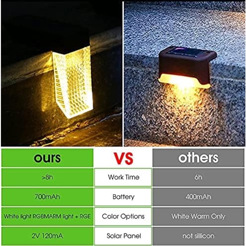 Solar Waterproof Induction Step Light / lampu dinding halaman taman Outdoor / lampu malam ilusi otomatis serbaguna / lampu Led dekorasi untuk pagar kolam teras