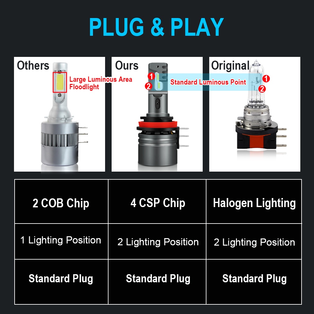 2pcs H15 Bohlam Led Canbus Error Free Lampu Mobil 50W 12000LM Super Terang CSP Chip Konversi Mengemudi Lampu Untuk Mazda Ford VW