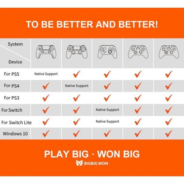 737 BIGBIGWON R100 PRO USB Wireless Adapter Game Console Converter
