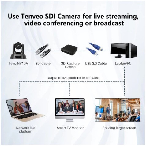 Tenveo NV20A 20X 1080p PTZ Conference Camera Zoom USB