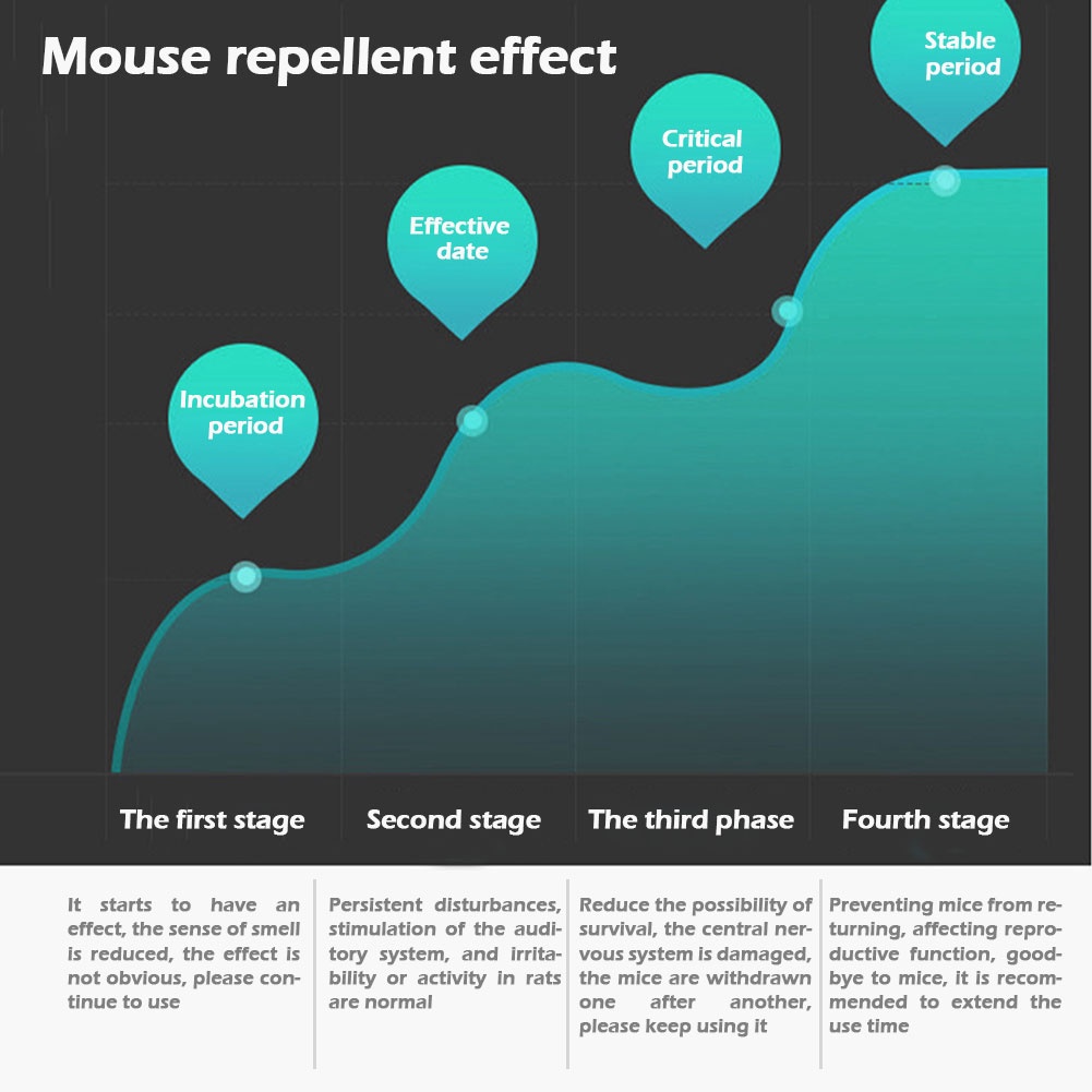 Pengusir tikus ultrasonic 4D Pest Repeller tanpa racun