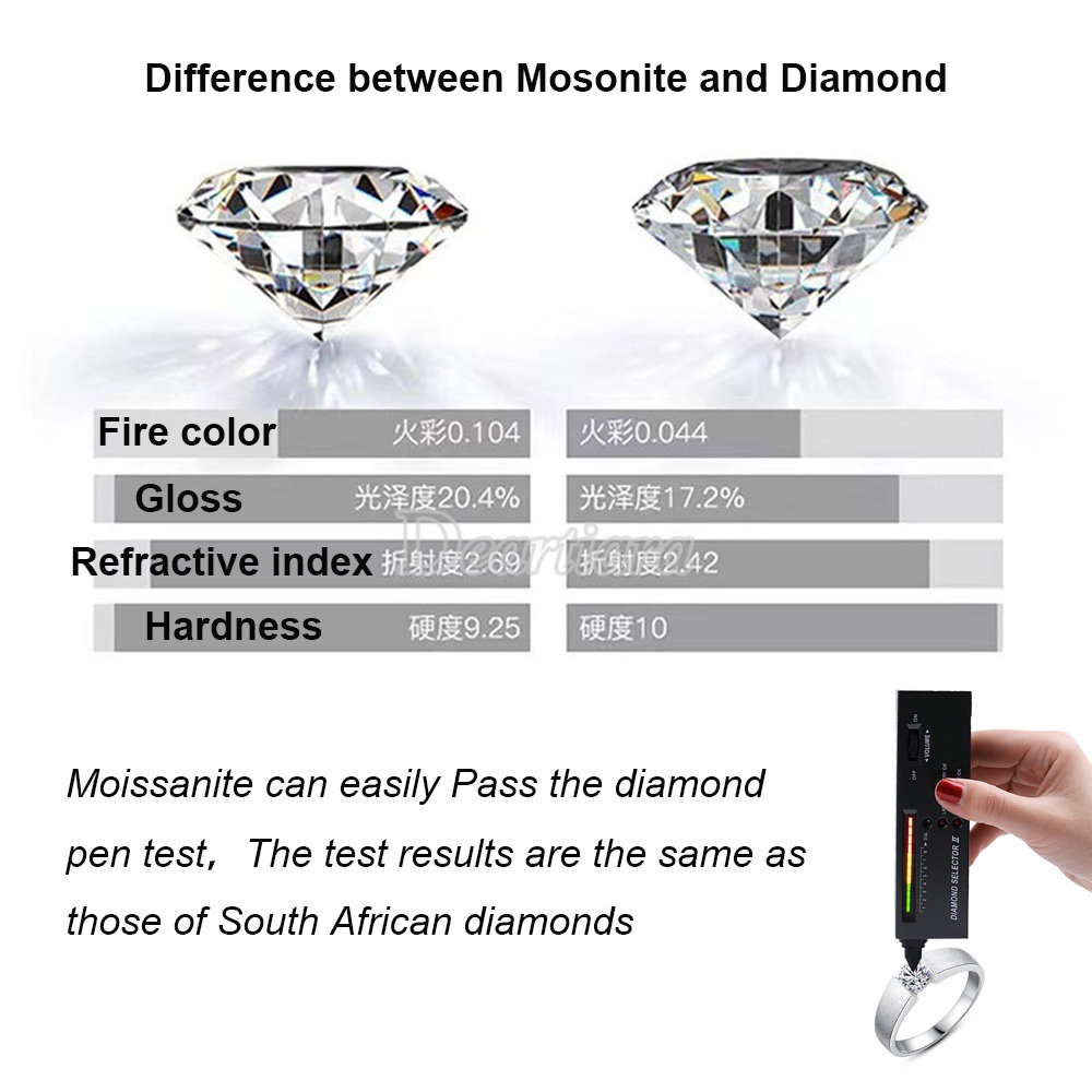 Berlian Moissanite Asli 0.7mm~3.0mm Putih D VVS 1ct Dengan Sertifikat GRA mossanite Batu Longgar Bulat 3EX Potong mossanite