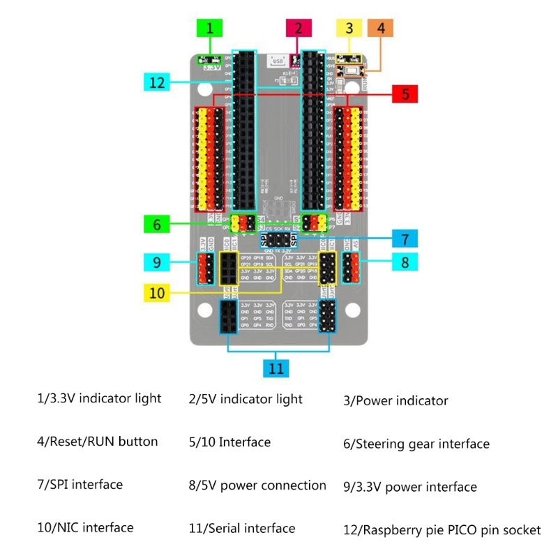 Zzz Papan Ekspanding Sensor Pico GPIO Multifungsi Untuk Raspberry Pi Easy Connect